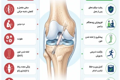 عوارض احتمالی جراحی ترمیم رباط زانو و راه‌های پیشگیری از آن‌ها
