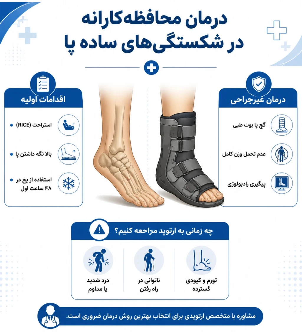 ارزیابی درمان محافظه‌کارانه در شکستگی‌های ساده پا | بررسی جایگاه روش‌های غیرجراحی