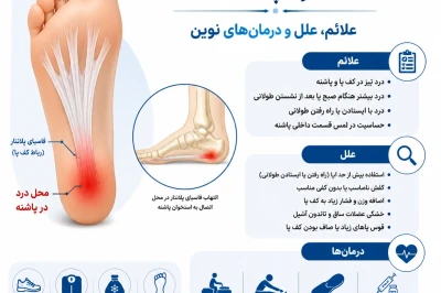 فاسئیت پلانتار (درد پاشنه) | بررسی روش‌های نوین درمان و کاهش درد پاشنه پا