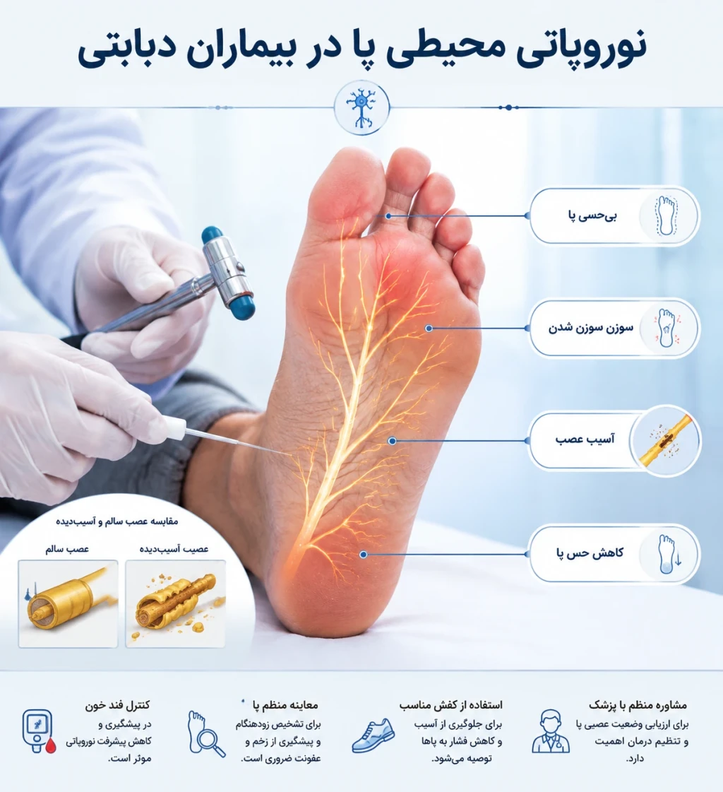 نوروپاتی محیطی پا در بیماران دیابتی | بررسی علائم، تشخیص و روش‌های درمان