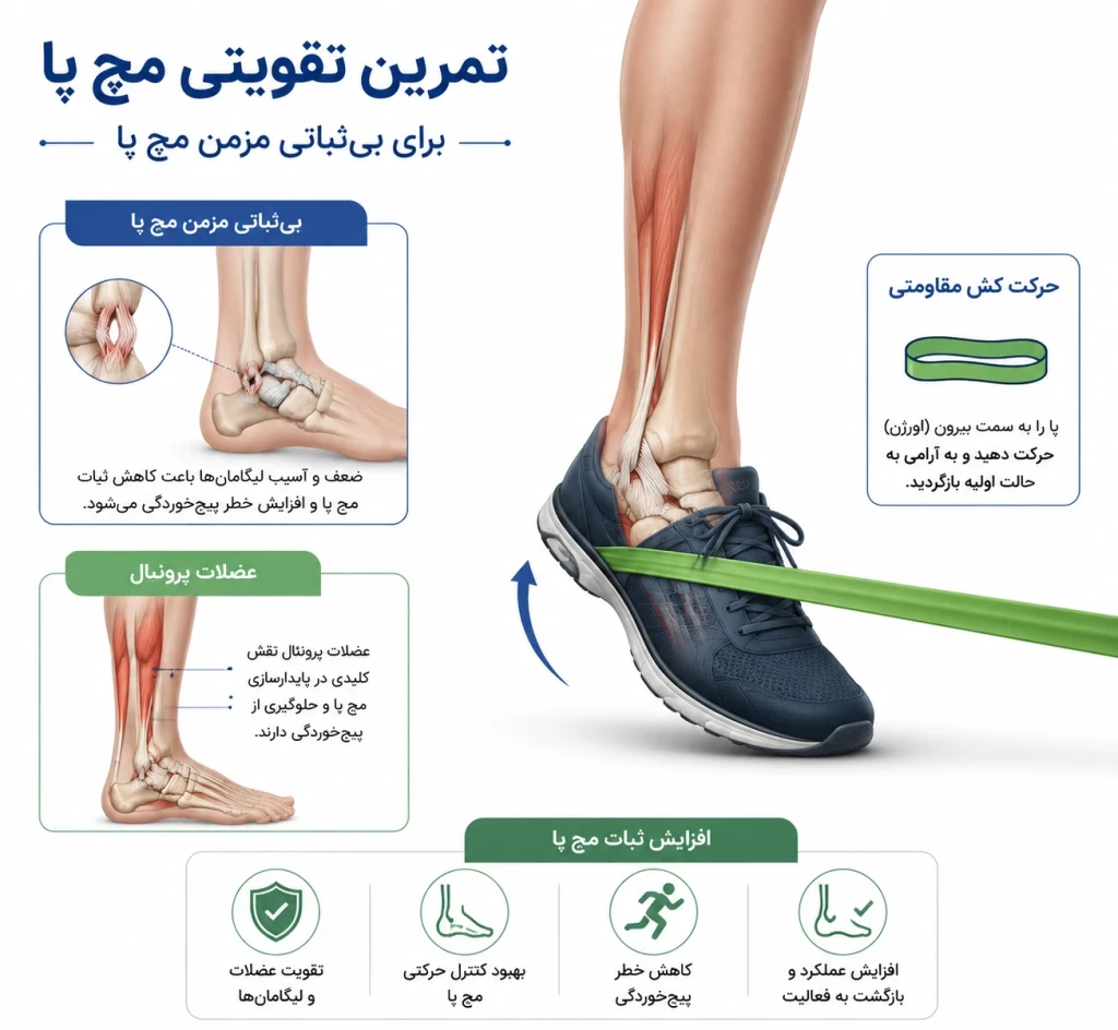 تمرینات تقویتی برای بیماران با بی‌ثباتی مزمن مچ پا | راهکارهای علمی برای پیشگیری از پیچ‌خوردگی‌های مکرر