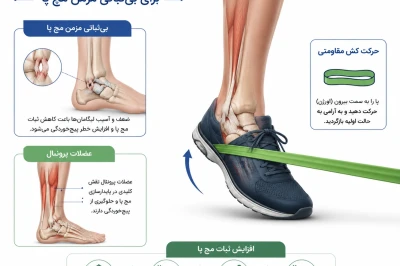 تمرینات تقویتی برای بیماران با بی‌ثباتی مزمن مچ پا | راهکارهای علمی برای پیشگیری از پیچ‌خوردگی‌های مکرر