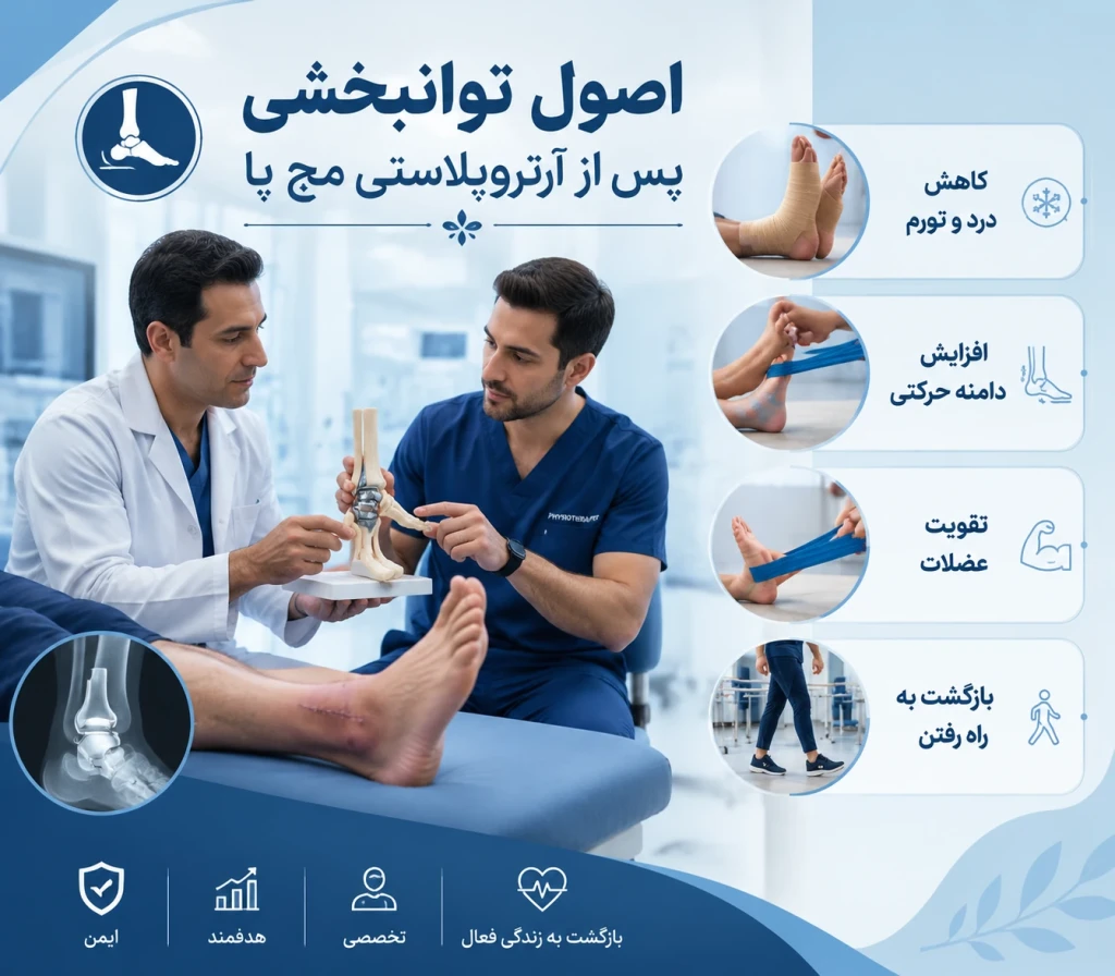 اصول توانبخشی پس از آرتروپلاستی مچ پا