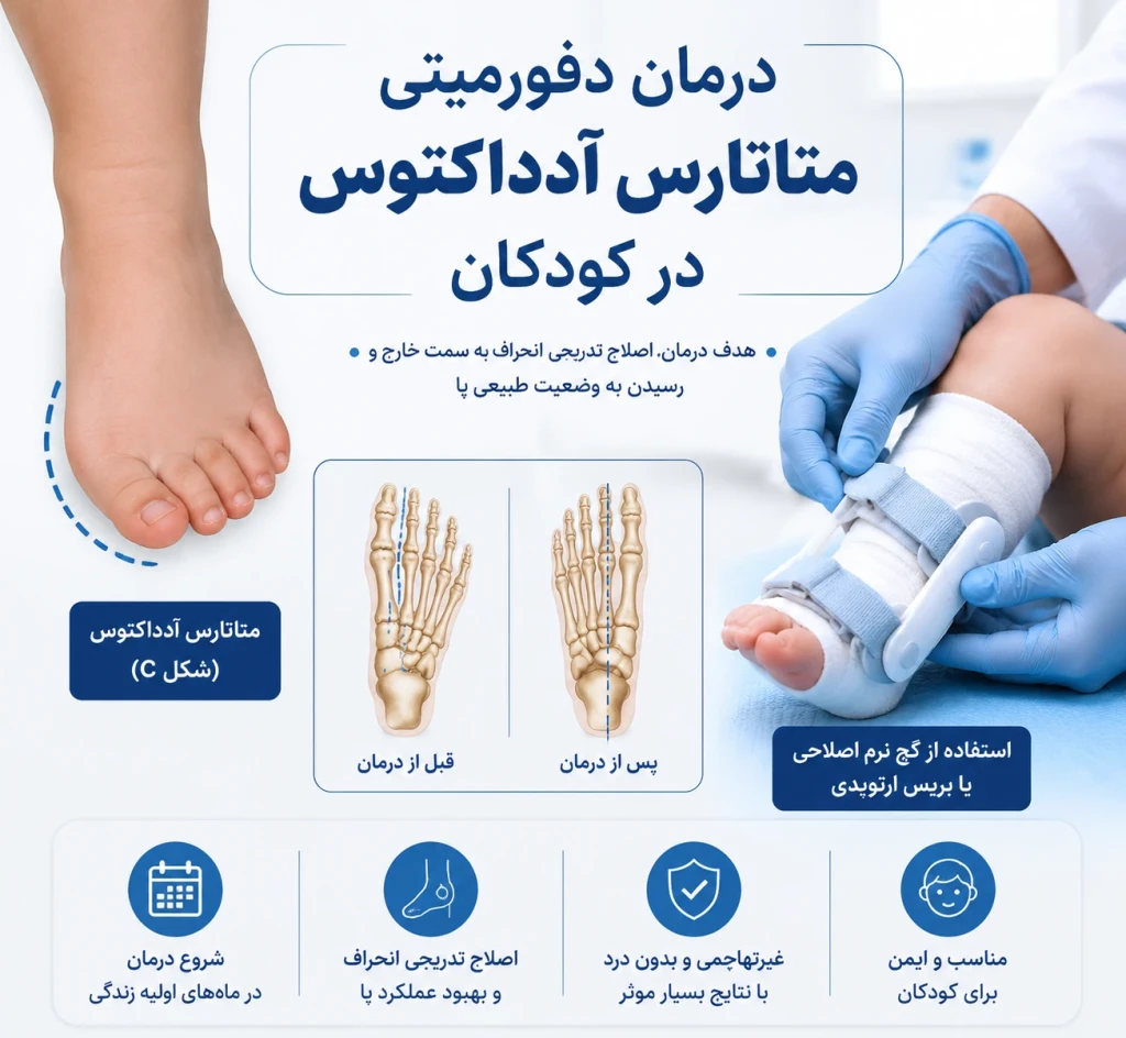 درمان دفورمیتی متاتارس آدداکتوس در کودکان | بررسی روش‌های اصلاح ناهنجاری پنجه پا