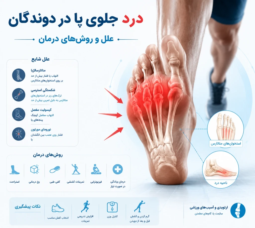 درد جلوی پا در دوندگان؛ علل و راهکارهای درمانی | بررسی تخصصی آسیب‌های ورزشی پا
