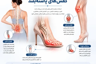 آسیب‌های ناشی از کفش‌های پاشنه‌بلند | بررسی تأثیر بر پا، زانو و ستون فقرات