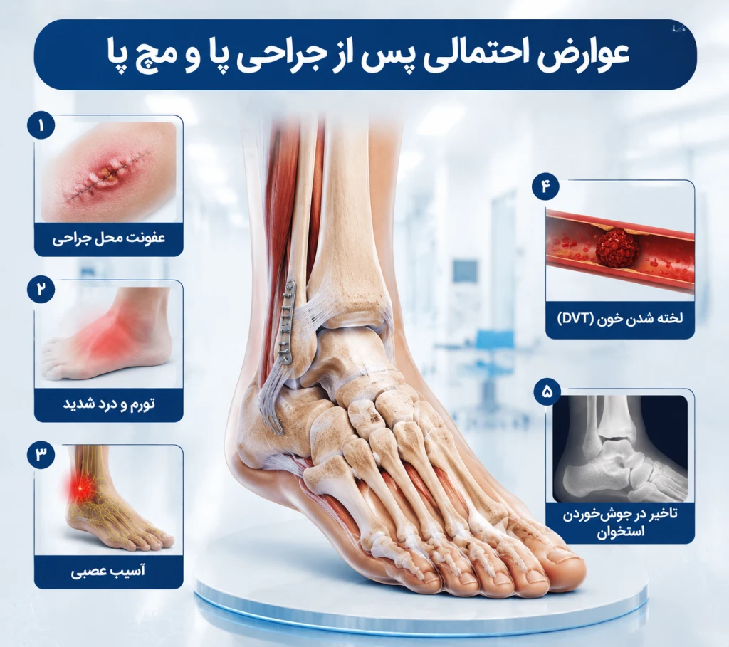 عوارض احتمالی پس از جراحی پا و مچ پا | بررسی کامل پیامدها و راهکارهای پیشگیری