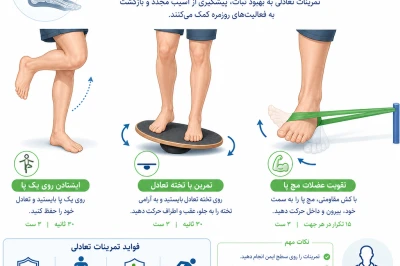 تمرینات تعادلی پس از آسیب مچ پا | راهکارهای بازتوانی و پیشگیری از عود آسیب
