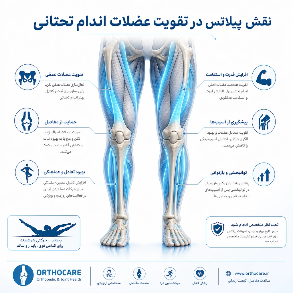 نقش پیلاتس در تقویت عضلات اندام تحتانی | راهکاری علمی برای سلامت پاها