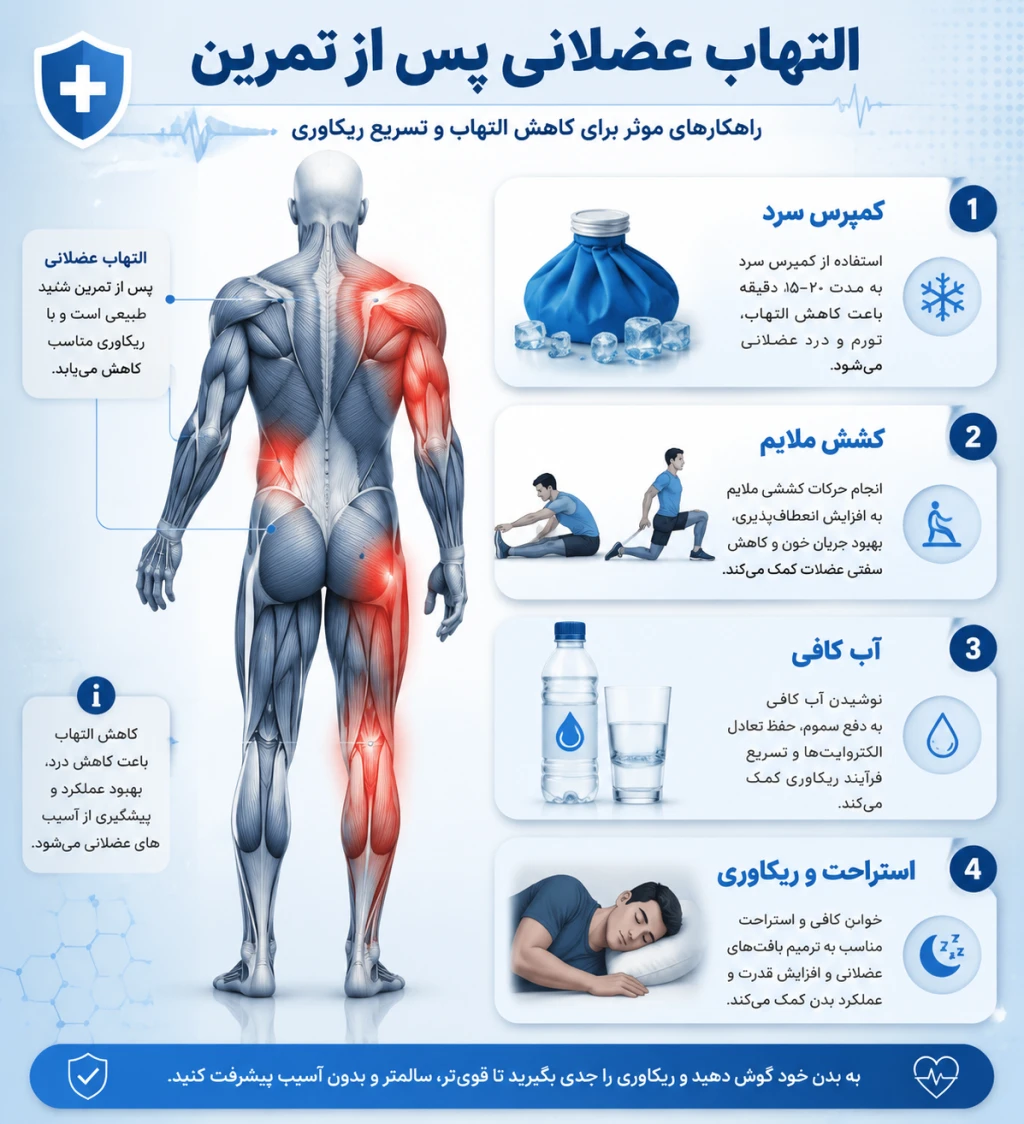 راهکارهای کاهش التهاب پس از تمرین | مدیریت درد و ریکاوری عضلات