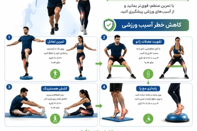 تمرینات پیشگیرانه برای ورزشکاران حرفه‌ای | راهکارهای علمی کاهش آسیب‌های اسکلتی‌ـ‌عضلانی