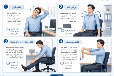 آموزش حرکات کششی در محل کار برای افراد کم‌تحرک | پیشگیری از دردهای اسکلتی‌عضلانی
