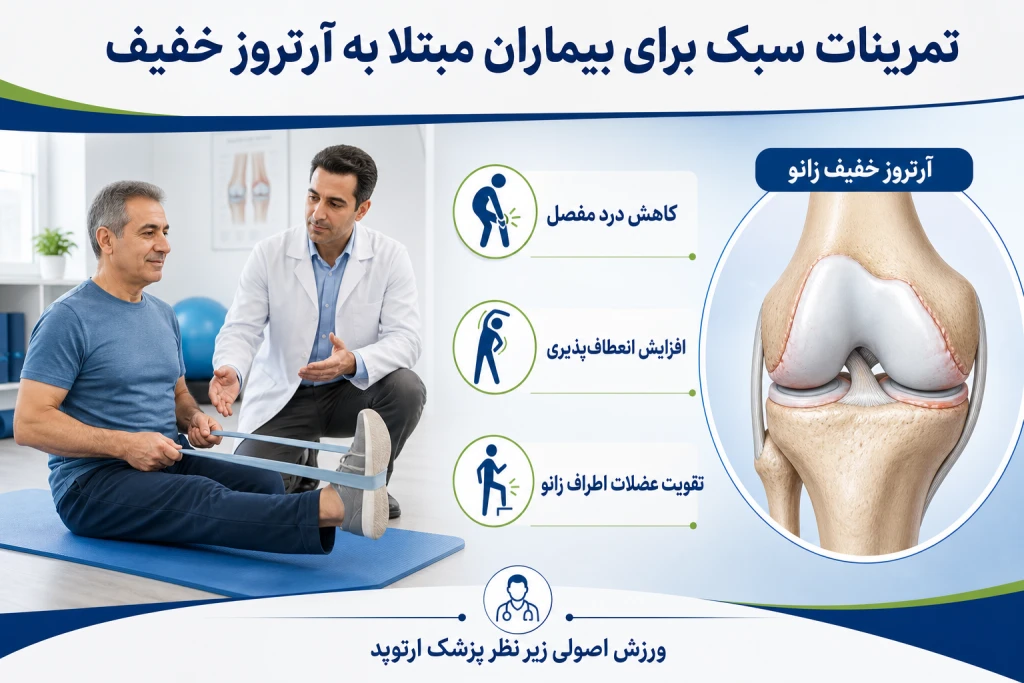 تمرینات سبک برای بیماران مبتلا به آرتروز خفیف | راهکارهای علمی برای کاهش درد و افزایش حرکت مفاصل