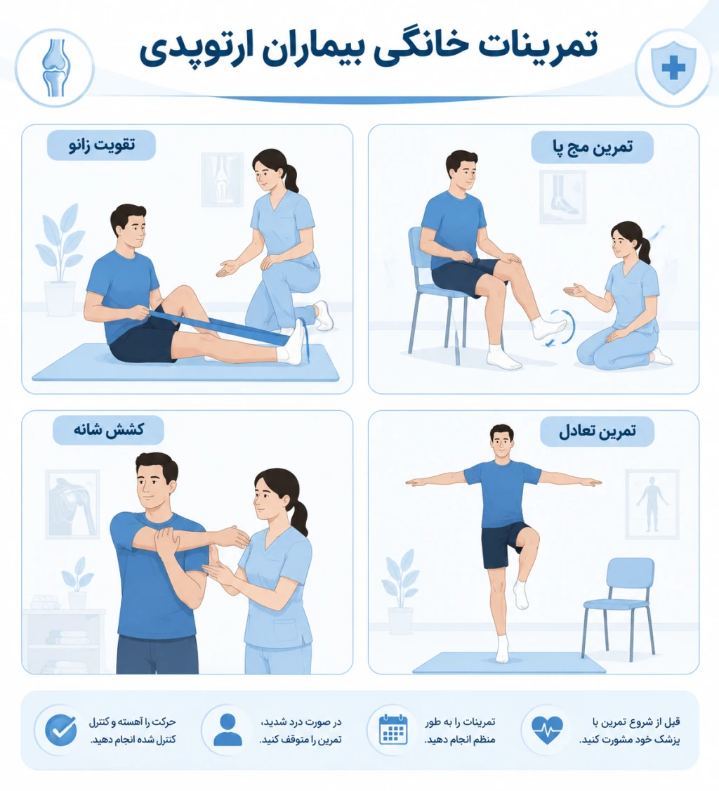 طراحی تمرینات خانگی برای بیماران ارتوپدی | راهکارهای علمی تقویت عضلات و بهبود مفاصل