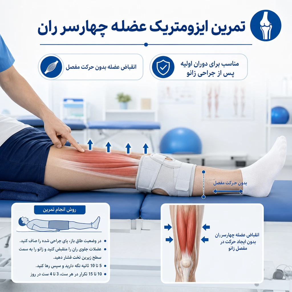 تمرینات ایزومتریک پس از جراحی ارتوپدی | راهنمای علمی تقویت عضلات بدون حرکت مفصل