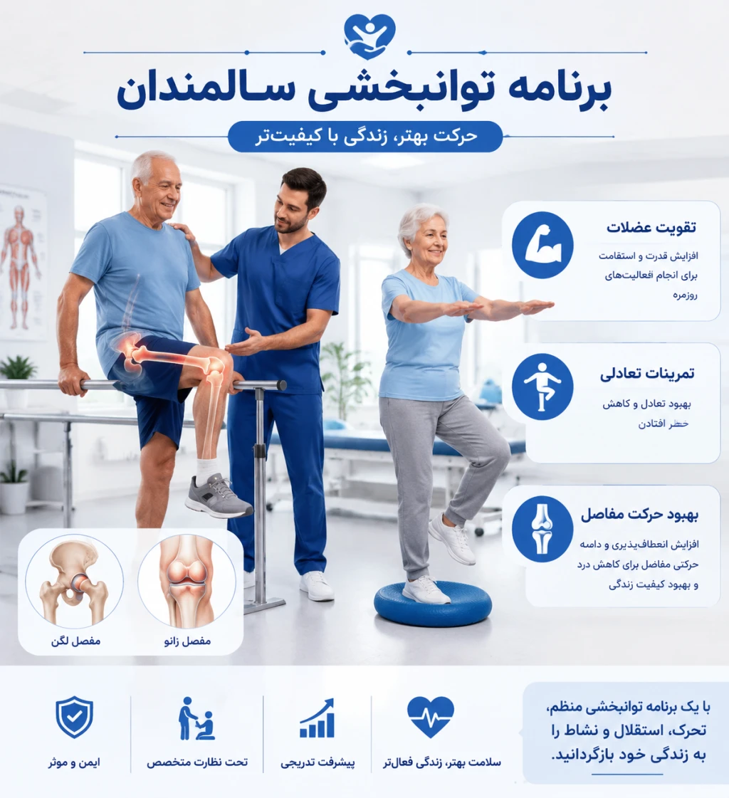 برنامه توانبخشی اختصاصی برای سالمندان | راهکارهای علمی برای حفظ تحرک و سلامت مفاصل