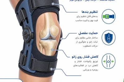 آموزش بیماران درباره نحوه استفاده از بریس‌های طبی