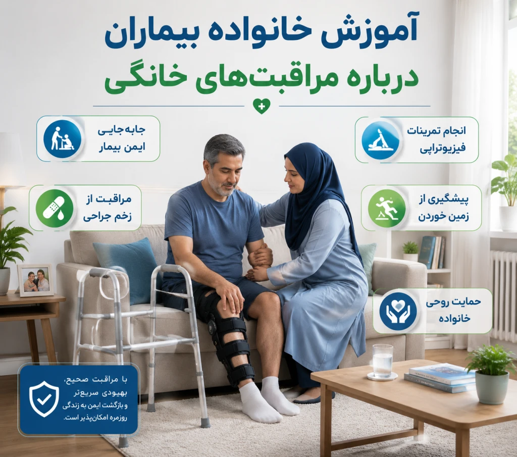 آموزش خانواده بیماران درباره مراقبت‌های خانگی در دوره نقاهت آسیب‌های ارتوپدی