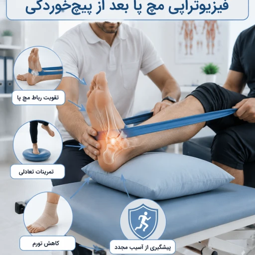 فیزیوتراپی مچ پا بعد از پیچ خوردگی چگونه مانع عود آسیب می‌شود؟ | بررسی علمی توانبخشی رباط مچ پا
