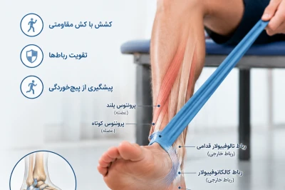 تمرینات تقویتی مچ پا برای کاهش درد و جلوگیری از پیچ‌خوردگی مجدد