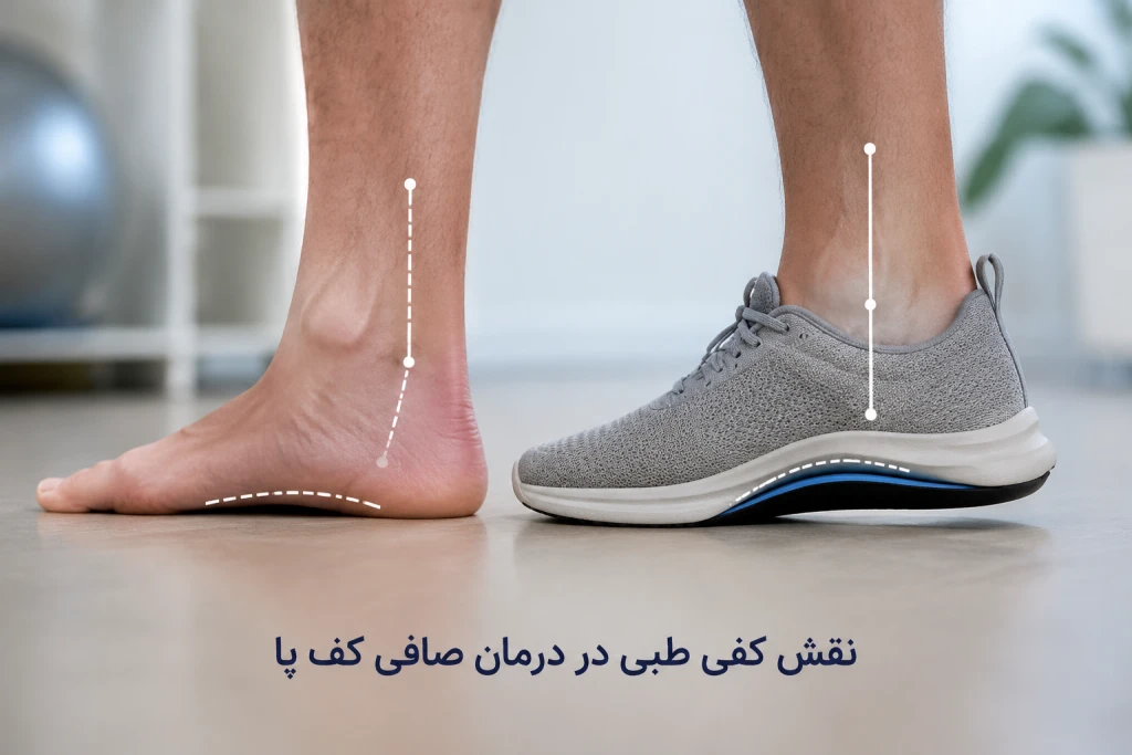نقش کفش مناسب در اصلاح بیومکانیک پا | راهنمای علمی برای کاهش درد و بهبود صافی کف پا