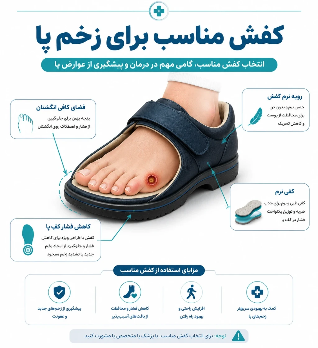 انتخاب کفش مناسب برای بیماران مبتلا به زخم پا