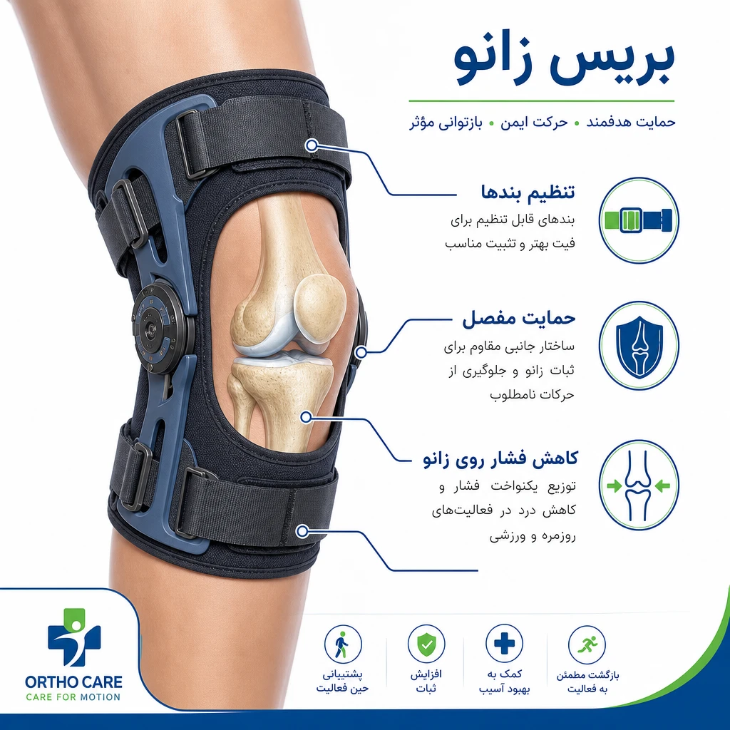 آموزش بیماران درباره نحوه استفاده از بریسهای طبی