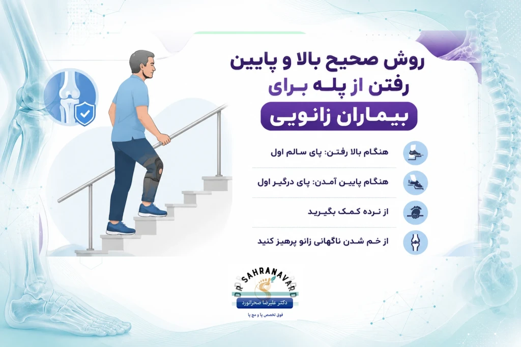روش صحیح بالا و پایین رفتن از پله برای بیماران زانویی | راهنمای علمی کاهش فشار روی مفصل زانو