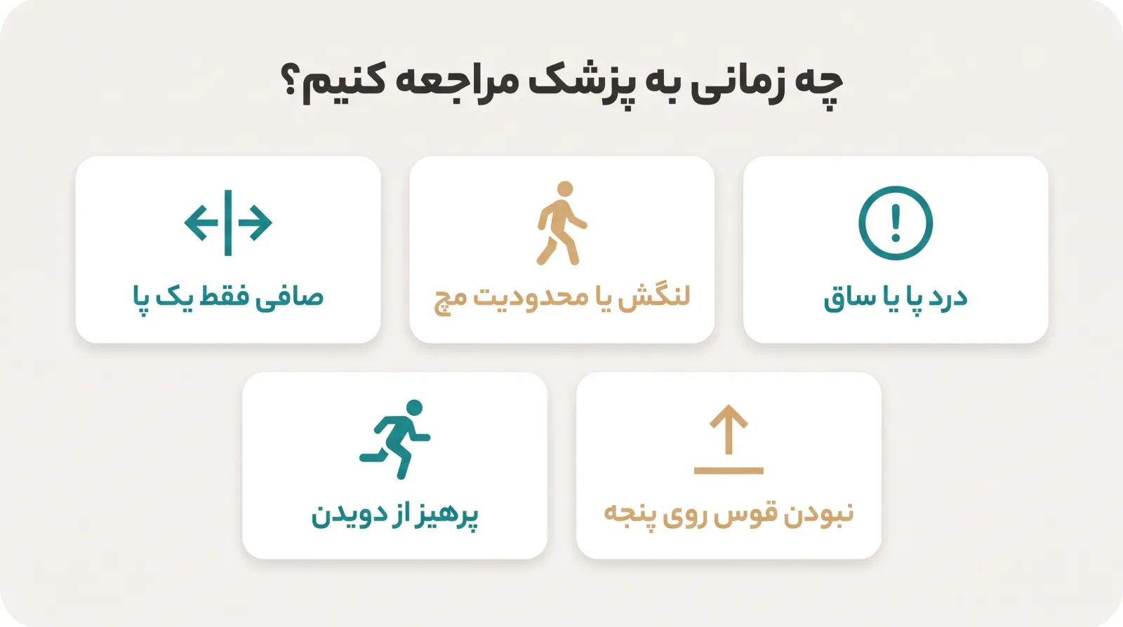 اینفوگرافیک پنج نشانهای که باید کودک مبتلا به صافی کف پا معاینه شود: درد پا یا ساق، لنگش، صافی فقط یک پا، نبودن قوس روی پنجه و پرهیز از دویدن