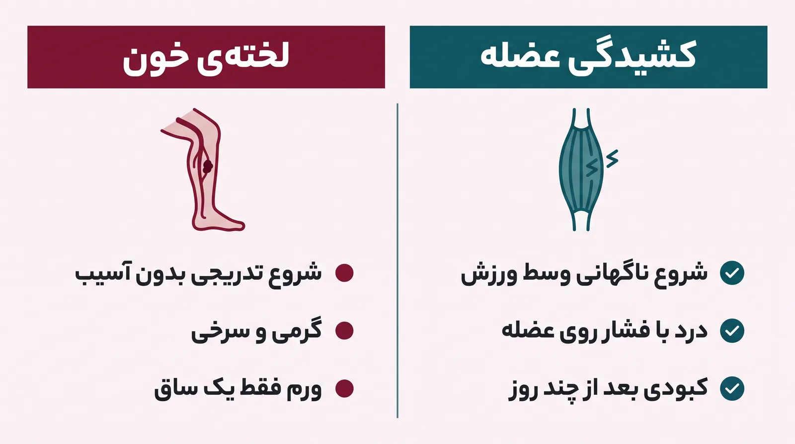 ورم ماهیچه پا: پوستر مقایسه‌ای کشیدگی عضله‌ی ساق و لخته‌ی ورید عمقی